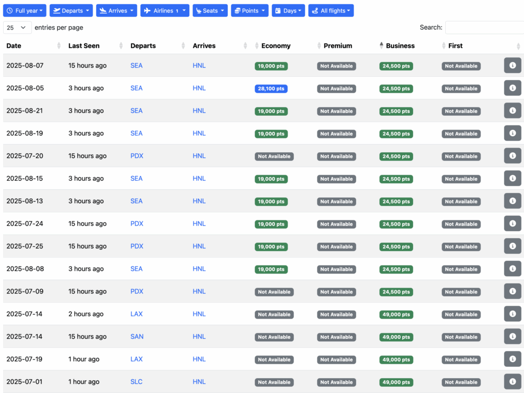 Hawaiian Airlines first-class flights to Hawaii with JetBlue points. 